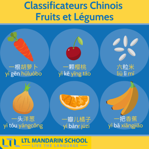 Classificateurs Chinois pour les fruits et légumes