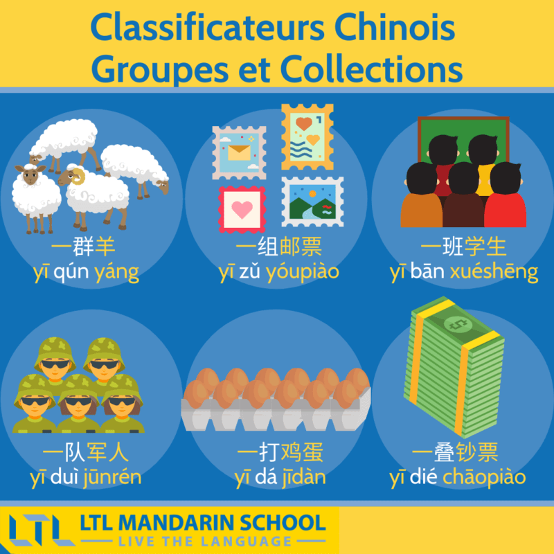 Classificateurs Chinois