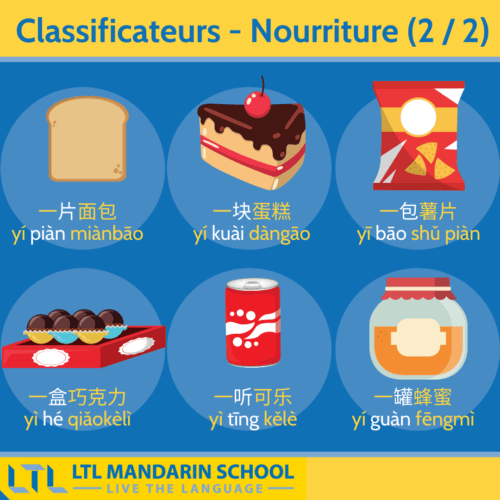 Classificateurs Chinois