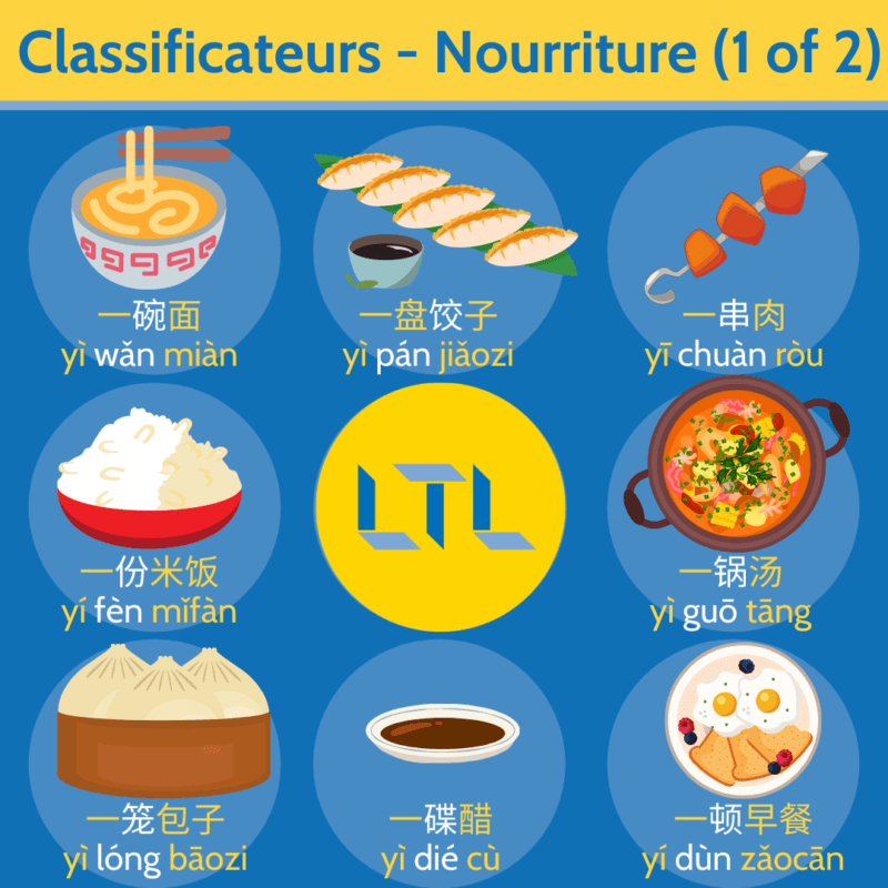 Classificateurs Chinois