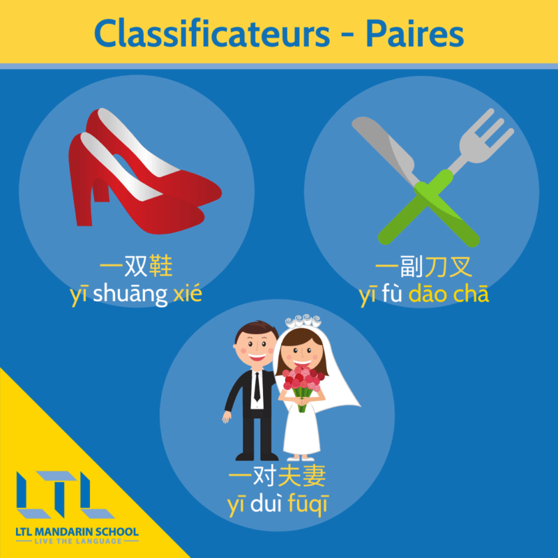 Classificateurs Chinois