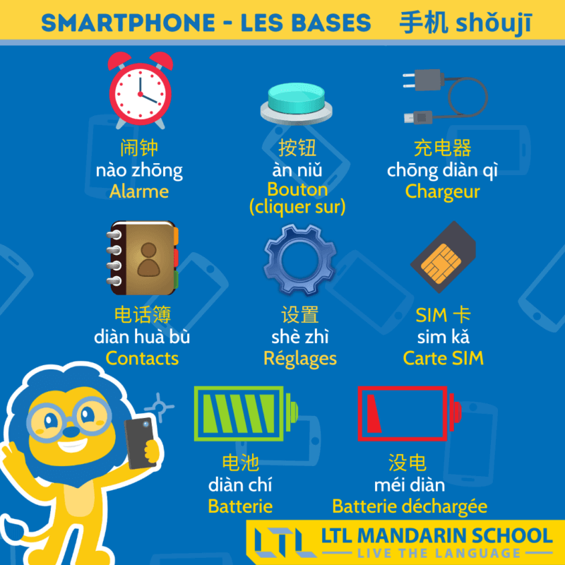 Smartphone en chinois 1