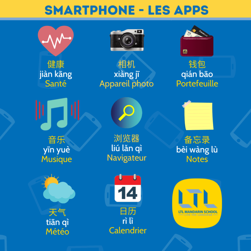 Smartphone en chinois 4