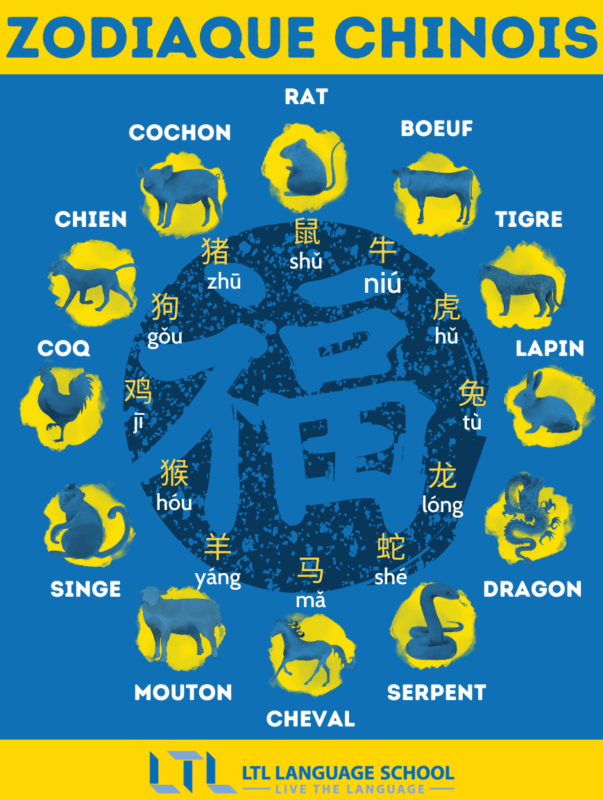 zodiaque chinois