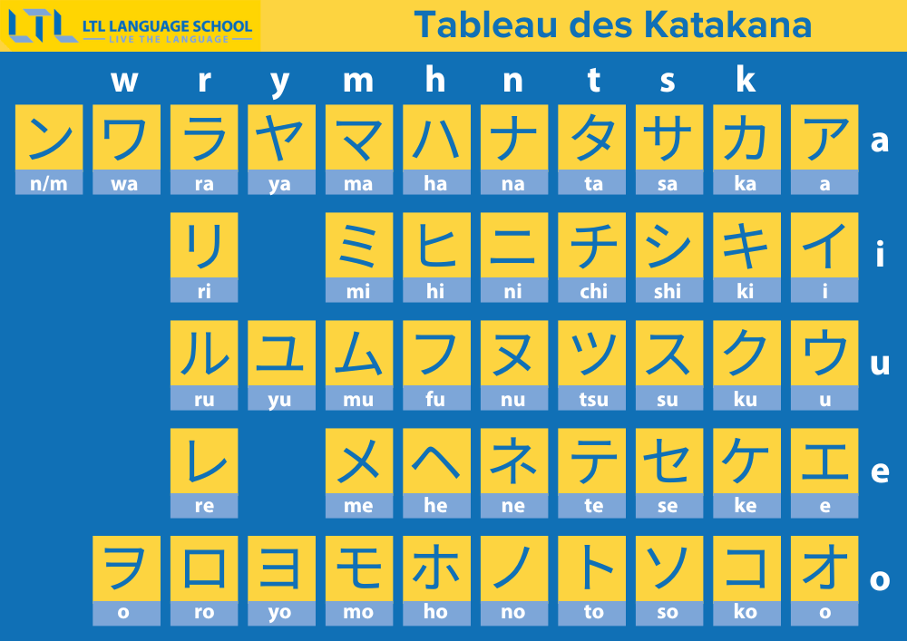 Tableau des Katakana