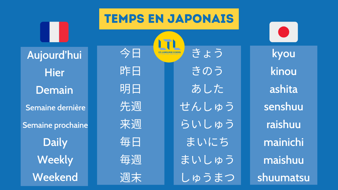 Temps en japonais